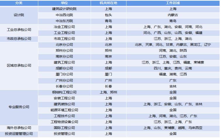 1680145763643387.jpg 二级单位分布.jpg